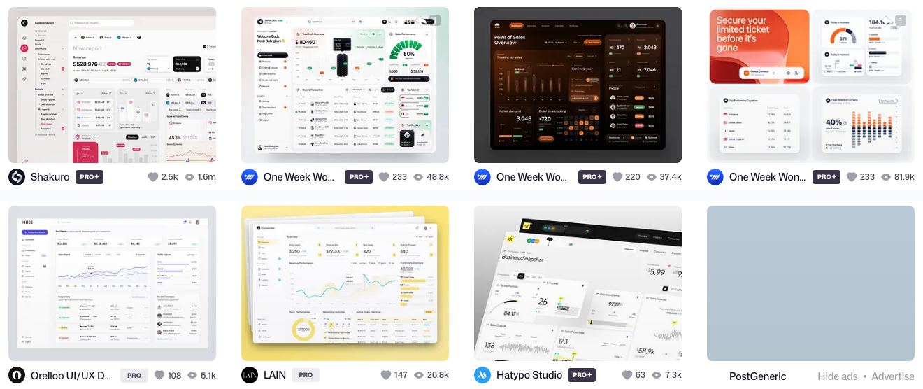 Moodboard of sales analytics dashboard designs from Dribbble with author credits