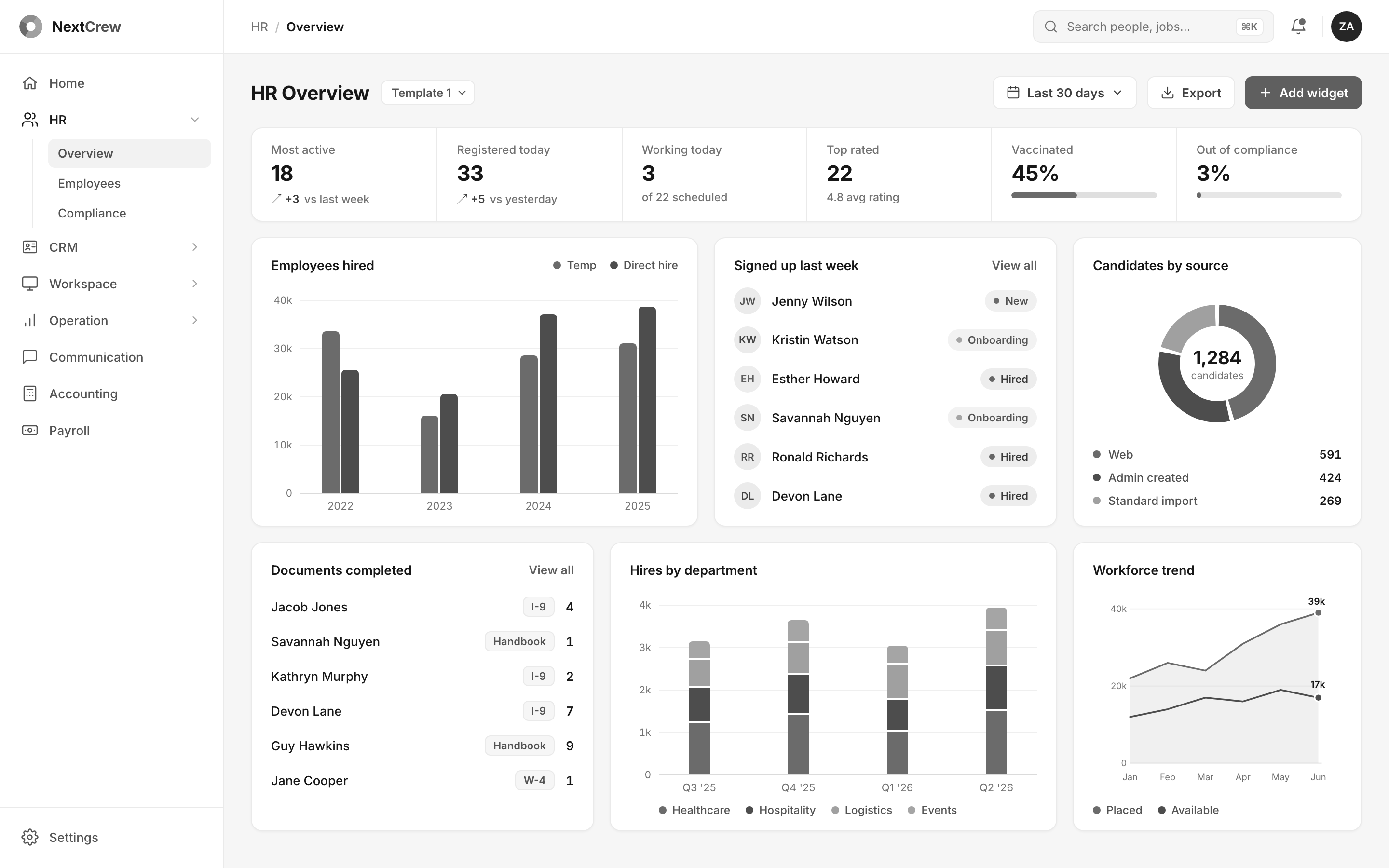Grayscale version of the finished HR Overview dashboard with all color removed